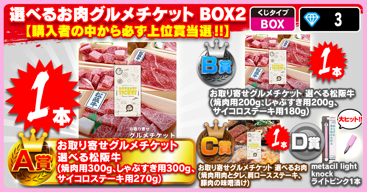 選べるお肉グルメチケット BOX 2