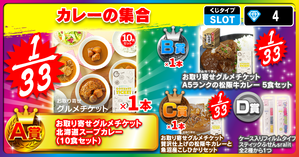 カレーの集合